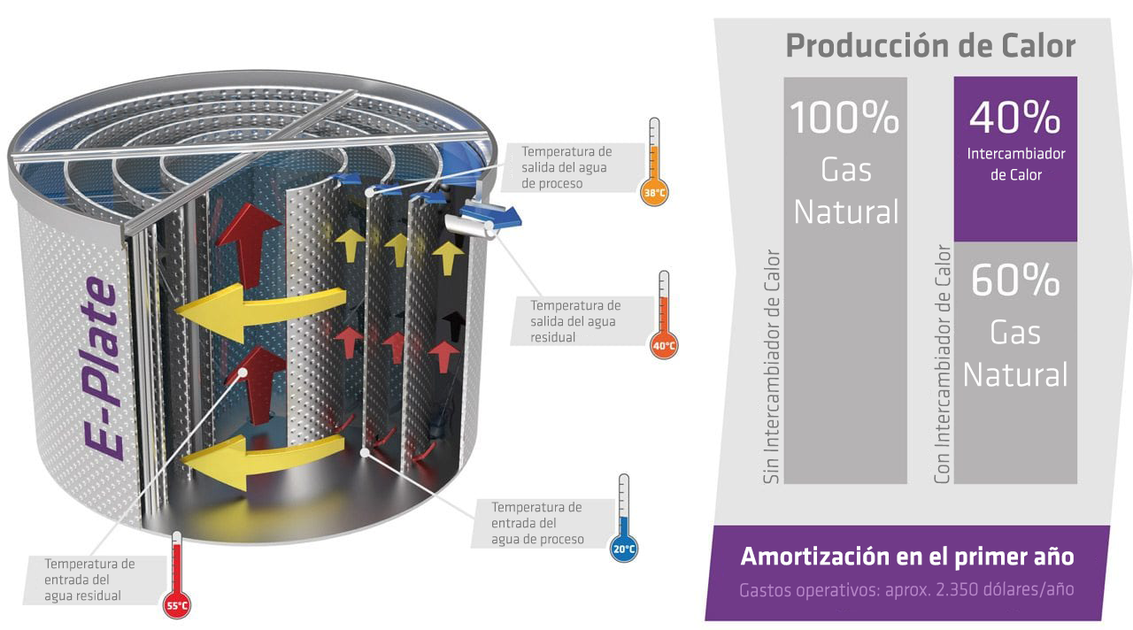 Infografía - Intercambiador de calor